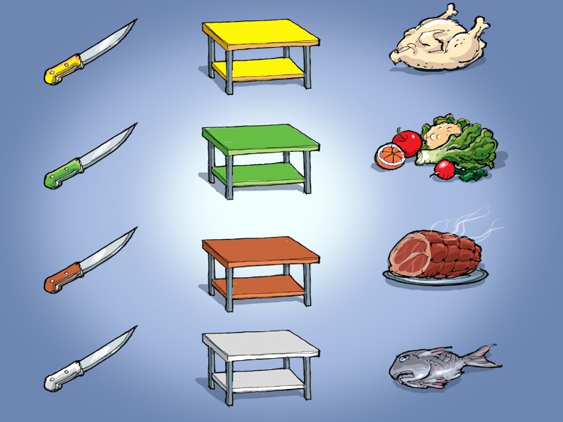 food teflon διαχωρισμός